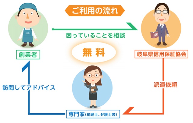 ご利用の流れ