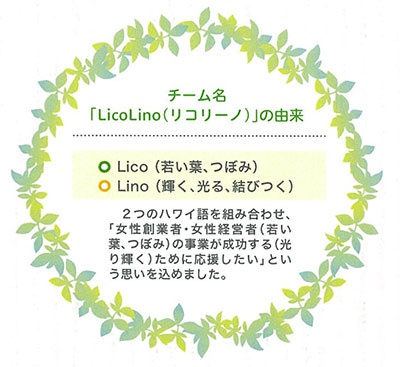 チーム名「LicoLino(リコリーノ)」の由来