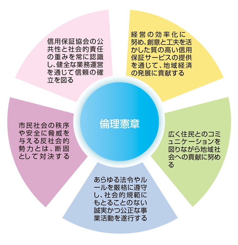 倫理憲章